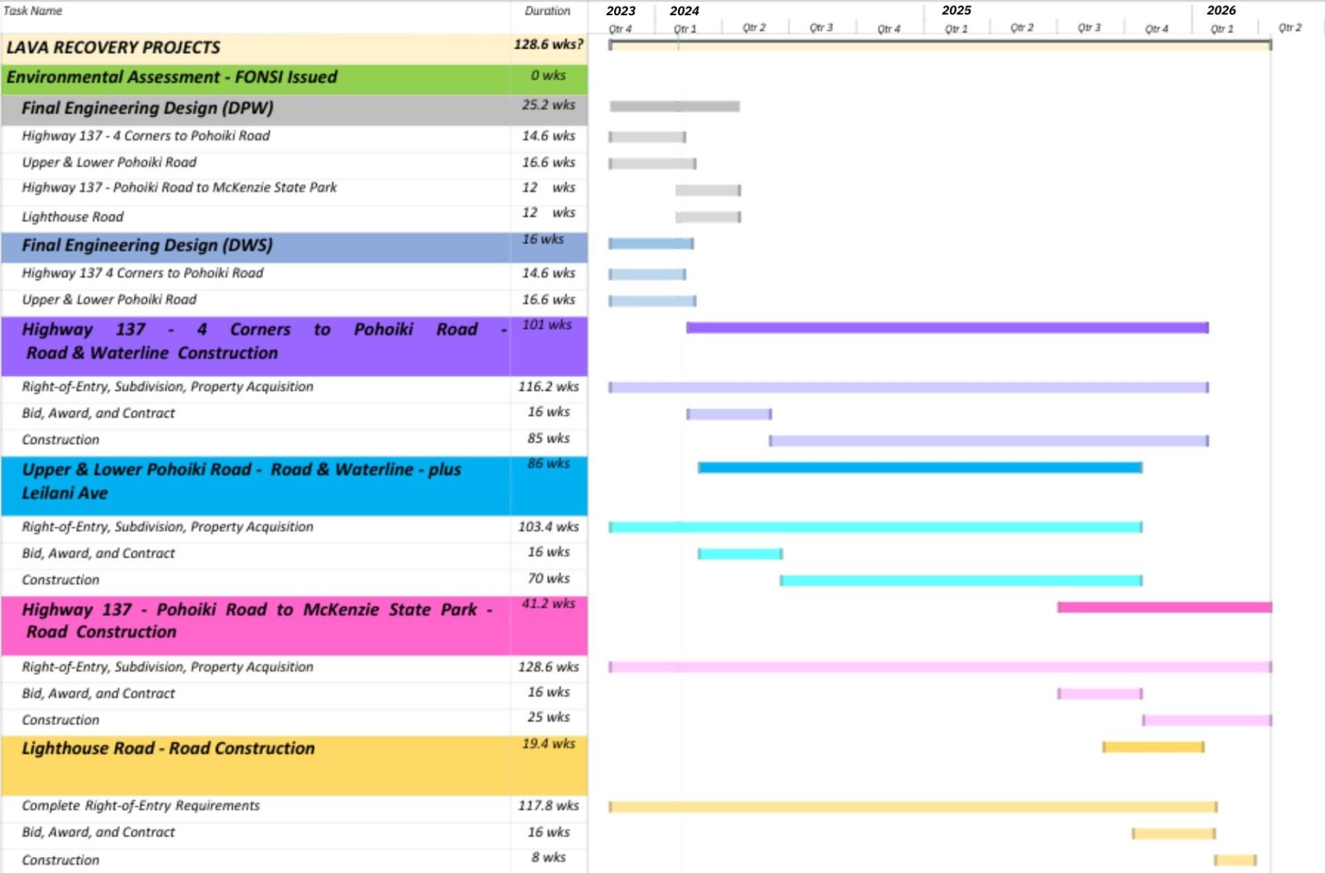 2624 Updated Timeline